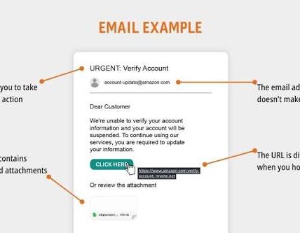 How to Spot a Phishing Email Before You Click Anything