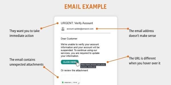 How to Spot a Phishing Email Before You Click Anything